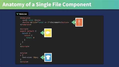 Formatter Use Vue Component .